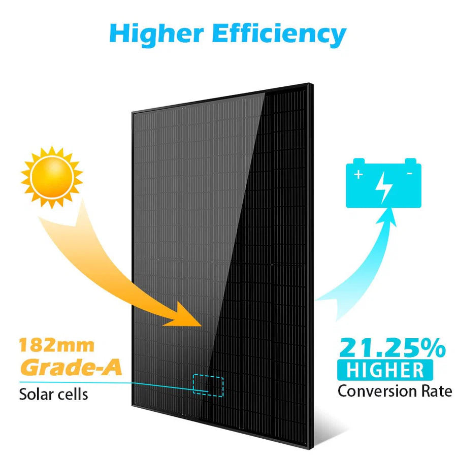 Sungold Power 415W Mono Black Solar Panel UL 61730