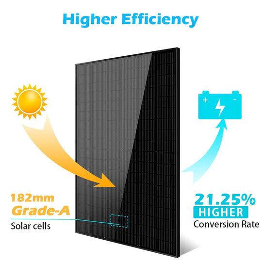 Sungold Power 415W Mono Black Solar Panel UL 61730