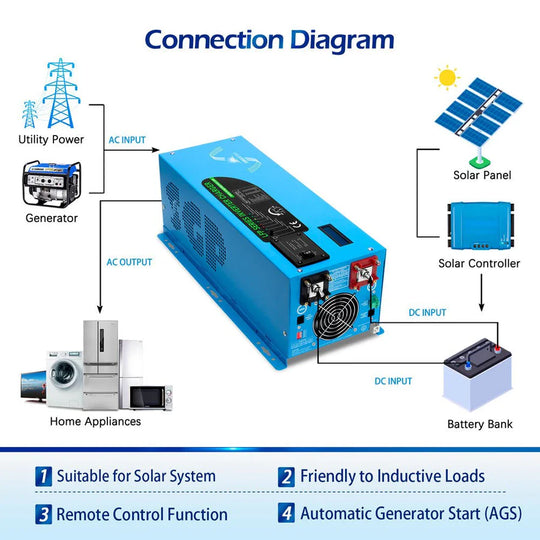 Sungold Power Low Frequency Inverter 2000W-DC12V