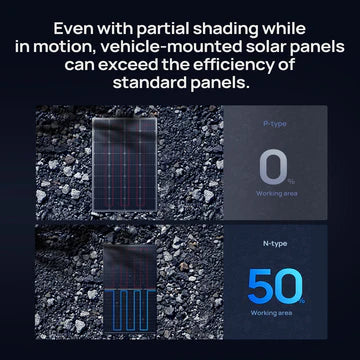 BougeRV 16BB N-Type 12V/24V 200 Watt Bifacial Solar Panel