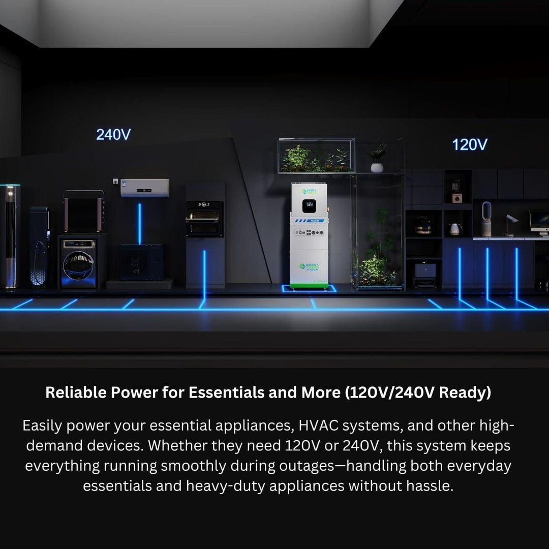 MyGrid 10K with Transfer Switch for House Battery Backup