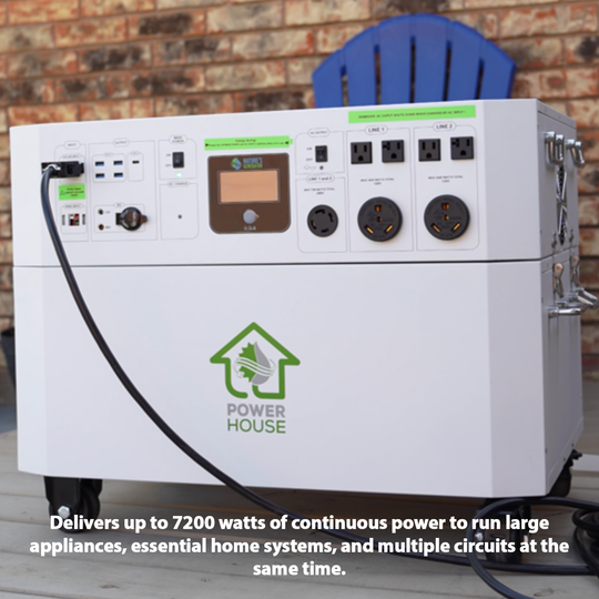 Nature’s Generator Powerhouse Solar and Wind Generator