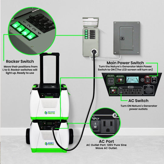 120V 15A 4-Circuit Non-Automatic Transfer Switch